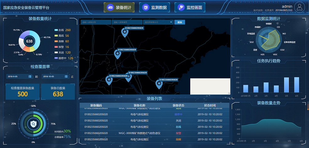 国家应急安全装备云管理平台